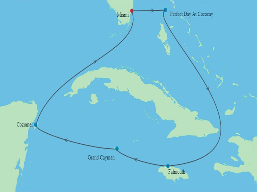 Independence of the Seas